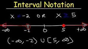 When you consider two sets of information and you find some piece of information is in common, the symbol . Interval Notation Youtube