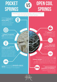 Pocket Spring Mattress Buyers Guide Bed Specialists John Ryan Mattress Springs Pocket Spring Mattress Mattress