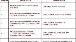 Kunci Jawaban Tema 6 Kelas 6 Sd Halaman 47 48 49 Dan 50 Hak Sebagai Warga Negara Indonesia Tribun Jateng