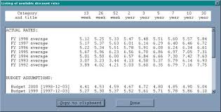 Getting Started With The Omb Credit Subsidy Calculator