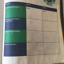 Libro completo de español sexto grado en digital, lecciones, exámenes, tareas. Libro Contestado Sexto Espanol Libro Contestado De Geografia De Sexto Grado Pag 5 Leccion 2 Riqueza Y Variedad De Vida En Los Paises Ayuda Para Tu Tarea De Geografia Cuaderno De