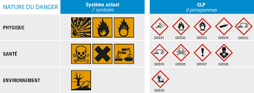 Trouvez la signification de ces pictogrammes de danger proposés par le sgh (système général harmonisé). Classification Clp