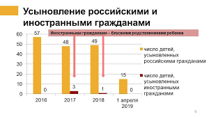 Ustrojstvo Detej Sirot I Detej Ostavshihsya Bez Popecheniya Roditelej Na Vospitanie V Semi