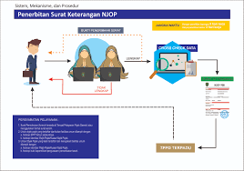 Check spelling or type a new query. Penerbitan Surat Keterangan Njop