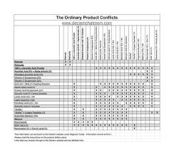 Shop the ordinary's ethylated ascorbic acid 15% solution at sephora. Misc Saw This On Facebook Deciem The Ordinary Product Conflict Chart For Those Who Wonder What Products They Can The Ordinary Products Ordinary Conflicted