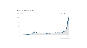 Is bitcoin mining worth it? Bitcoin Worth Almost As Much As Gold