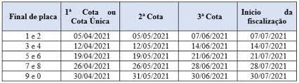 Ipva 2021 → saiba o que é o imposto veicular como consultar qual valor do ipva tabela.por causa da importância que o ipva 2021 para a circulação legal nas rodovias de qualquer estado. Calendario De Pagamento Do Ipva 2021 E Prorrogado No Maranhao Imirante Com
