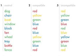 The Stroop Effect Stroop Effect Word Nerd Science Fair