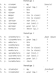 Let us now divide the body into different regions; Body Part Pre Fixation Download Table