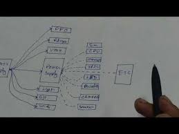 Mobile Chip Level Repairing Training Institute Train Institute Secondary