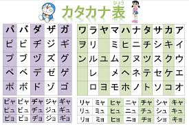 Writing Katakana Japanese Teaching Ideas