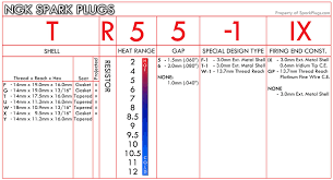 Manufacturers Numbering Systems