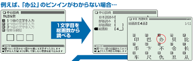 電子辞書 Pw A8500 中国語検索