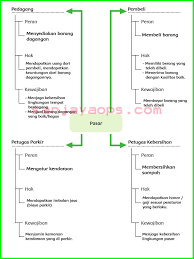 Penjelasan lapangane kobongan, pak tarman nuthuk kenthonganb:1.lumrahe parikan iku migunakake purwakanthi.5.wos utawa isining parikan manggon ana ing. Kunci Jawaban Buku Tema 6 Kelas 5 Halaman 107 108 109 110 111 112 113 114 115 Sanjayaops