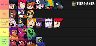 Check all brawl stars voice lines and sounds on our soundboard. Brawlers And The Music They Listen Too Brawlstars