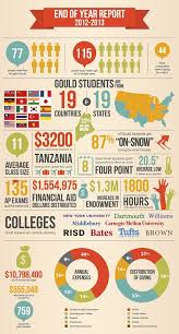 Annual Fund Infographic On Behance Nonprofit Infographics Nonprofit Annual Report Design Infographic
