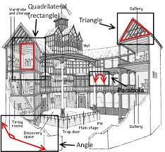 Globe Theatre Teaching Shakespeare Globe Theater Theater Plan