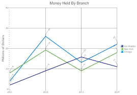 Line Graph Everything You Need To Know About Line Graphs