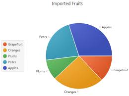 31 Pie Chart Release 8