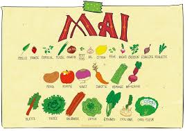 Calendrier Des Recoltes Nopanic En 2020 Fruits Et Legumes Idee Menu Calendrier Fruits Et Legumes