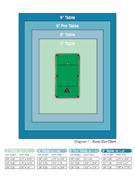 Room Requirements Everything Billiards Spas Pool Table Pool Table Room Game Room Basement