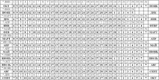 Gambar proses perkembangan pertumbuhan bayi janin dalam kandungan usia minggu 3: Kalendar Lahir Mengira Da