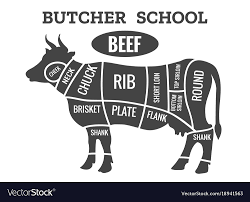 Cow Butcher Diagram