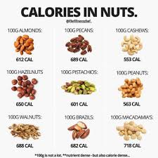 Pin On Weightloss