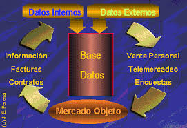 Resultado de imagen para caracteristicas de la base de datos