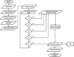 iot embedded linux system based on raspberry pi applied to