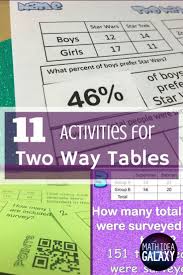 11 Fun Activities To Practice Two Way Relative Frequency Tables Math Methods Learning Math Mental Math