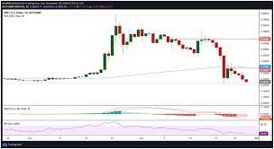 Buy xrp instantly from these websites. Xrp Fallt Wahrend Der Fortsetzung Des Sec Dumps Auf 0 22 Usd