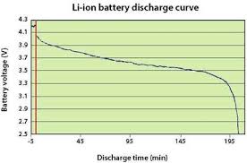 I only hear it's possible to charge one if you use 4.2v, but that's only, because a higher voltage means higher current and therefor it could overheat and of course if you charge it for too long it will break it, because you are stressing. Choosing The Correct Power Supply Management Topology For Your Application Embedded Com