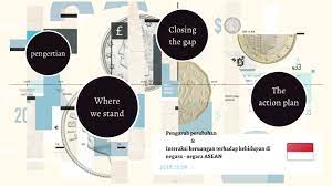 Perubahan ruang dan interaksi antarruang akibat faktor alam. Pengaruh Perubahan Interaksi Keruangan Terhadap Kehidupan Di Negara Negara Asean By Amiru Ochako