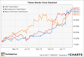 you could have doubled your money with these 3 stocks the