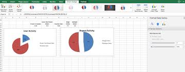 Phpexcel Pie Chart Series Options 25 On Primary Axis