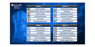 Euroleague 2020/2021 standings page in basketball/europe section provides euroleague get euroleague 2020/2021 standings and all tables from 200+ basketball leagues and competitions. 7days Eurocup 2016 17 Draw Results Latest Welcome To 7days Eurocup