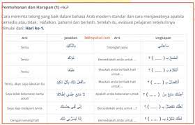 Banyak sekali perkataan arab yang terserap ke dalam. 31 Cara Meminta Bantuan Dalam Bahasa Arab Bahasa Arab Modern