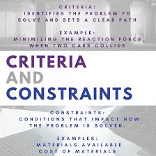 Displaying Criteria And Constraints Png Solving Science Class Science