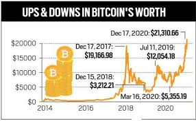 A bitcoin is not an investment, just as gold, tulip bulbs, beanie babies, and rare baseball cards are also not investments. Bitcoin Investment Should You Invest In Bitcoin