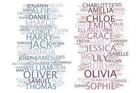 Baby Names Archives Philips