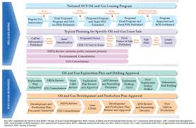 Image result for tbn:olEe_NlO2ly-vM::www.eeoc.gov/abouteeoc/plan/2006budget/chart3.png