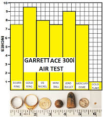 ace 300 depth and id question friendly metal detecting forums