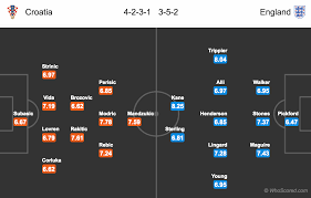 Match board odds & fixtures livestream lineups latest matches. Lineups News Stats Croatia Vs England Football News Guru