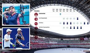 The 2020 schedule by session was approved by the ioc executive board on 18 july 2018, with the exception of swimming, diving. Tokyo Olympics Schedule Day By Day Line Up Of Tokyo 2020 In Full Other Sport My Droll