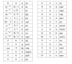 why is the tamil alphabet system so different from the rest