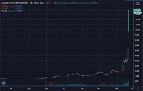 Gamestop corporation stock forecast nyse:gme. Activist Retail Stock Investors Is A Revolution Taking Hold Trustnodes