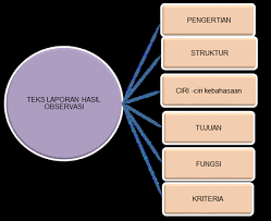 Adapun jawaban yang ada di blog ini adalah jawaban alternatif dari. Http Repositori Kemdikbud Go Id 19446 1 Kelas 20x Bahasa 20indonesia Kd 203 1 20 281 29 Pdf