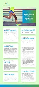 Pin On Knee Pain