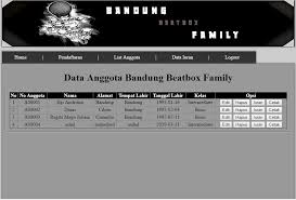 Maybe you would like to learn more about one of these? Sistem Informasi Pusat Data Desa Sipudes Dengan Framework Codeigniter Markas Software